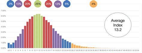 Golfers Handicap Distribution - What is the Average Golf Handicap ...