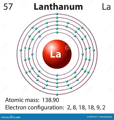 Symbol And Electron Diagram For Lanthanum Stock Illustration - Image: 60927321