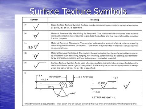 Surface Roughness Symbols And Meanings