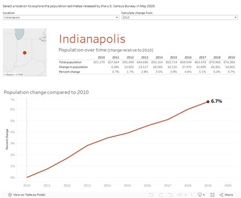 Central Indiana communities drive population growth in the state (July-August 2020)