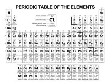 Printable Periodic Table