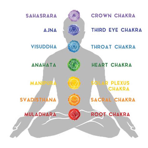 7 Chakra Bracelets Benefits | The Meaning Of Chakra Bracelets & How To ...