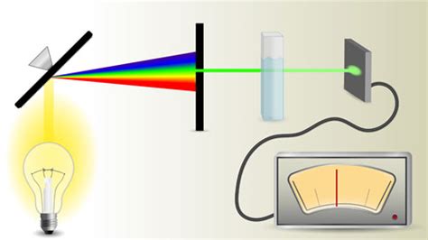 Applications of UV – VIS Spectroscopy