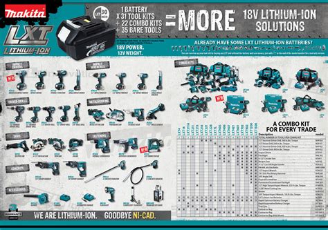 SOFT Use: Topic Makita battery repair kit