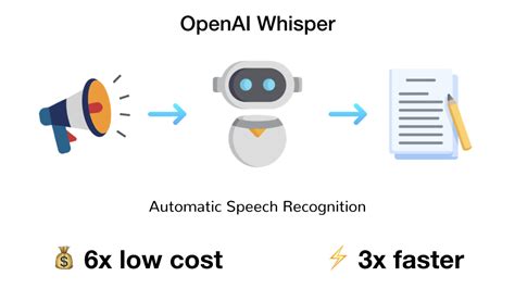 Achieving 85% Cost-Effective Transcription and Translation with ...