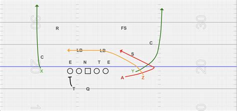 Must Have Trips Passing Concepts | The Spread Offense