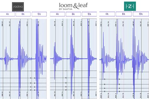 Saatva vs Loom and Leaf vs Zenhaven (2022) - Full Comparison