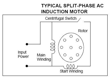 Circuit Diagram Split Phase Motor