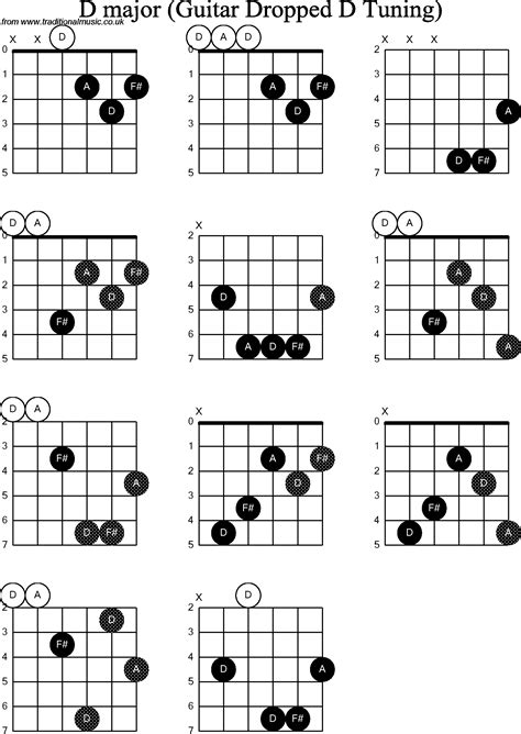 Image result for drop d chords | Drop d, Martin guitar, Chart