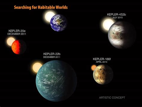 Planets In Milky Way Found