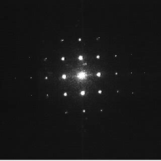 Diffraction patterns. | Download Scientific Diagram