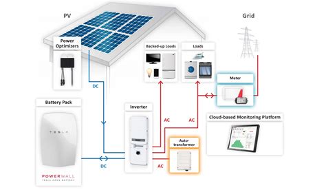 Tesla begins alerting 1st general US Powerwall customers, installations ...