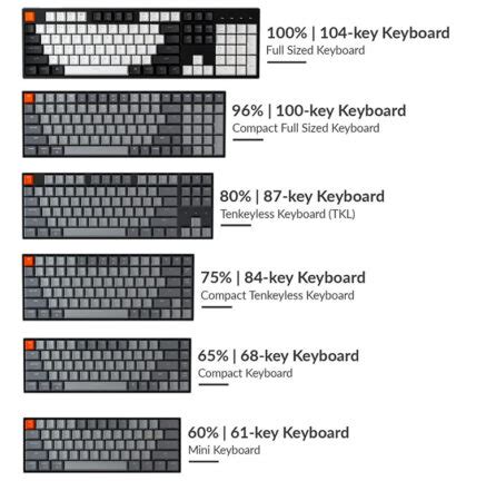 จากฟังก์ชั่นสู่แฟชั่น! รู้จักชุมชน Mechanical Keyboard ตลาดใหญ่ภายใต้เทรนด์ “จัดโต๊ะคอม” ที่ ...