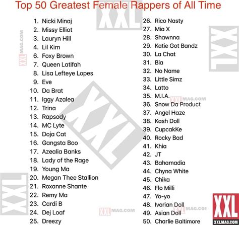 Top 50 Ghetto Names List