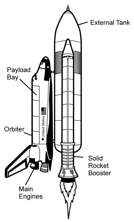 Space Shuttle Parts Labeled - Pics about space | Space shuttle, Space party, Solid rocket booster