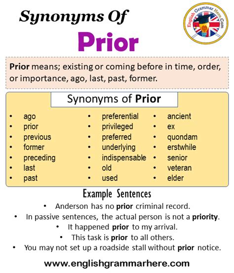 Synonyms Of Prior, Prior Synonyms Words List, Meaning and Example ...