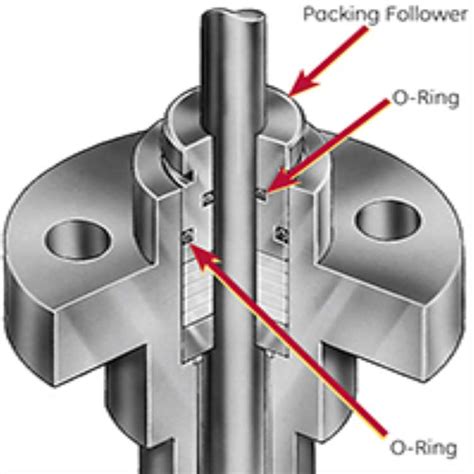 35002 Series Camflex Rotary Control Valve Of Masoneilan