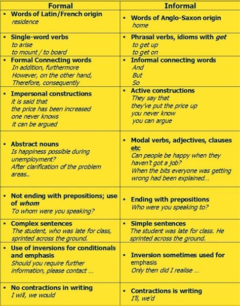 Breathtaking Informal Letter In French Sample Cv Overview Examples