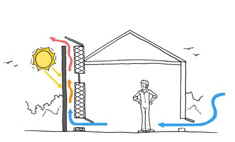 La cheminée solaire, une solution pour le refroidissement et la ...