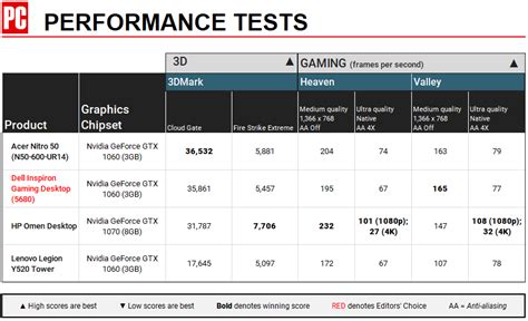 Acer Nitro 50 Review | PCMag