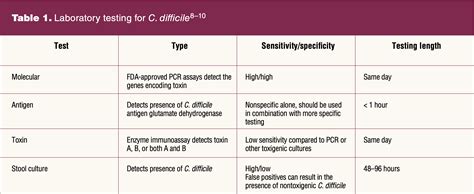 Clostridioides difficile in pregnancy - Women's Healthcare