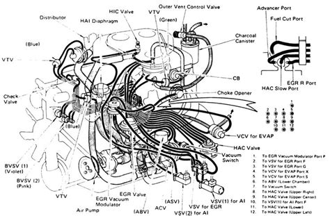 toyota 4ac vacuum diagram #7 | Toyota, 4runner, Repair guide