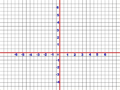 Four quadrant graph | Teaching Resources