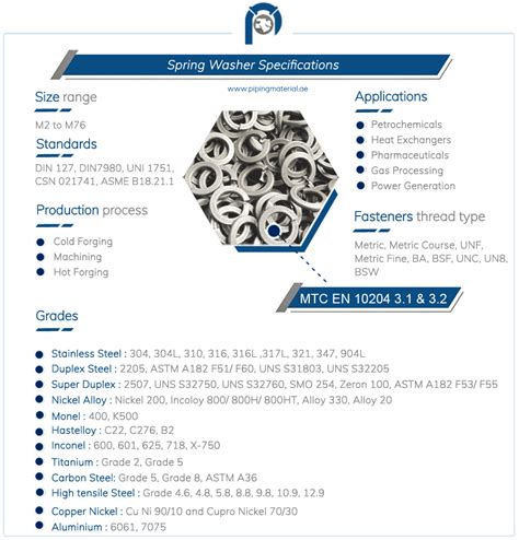 Spring washer | disc/ conical/ wave spring washer suppliers in UAE