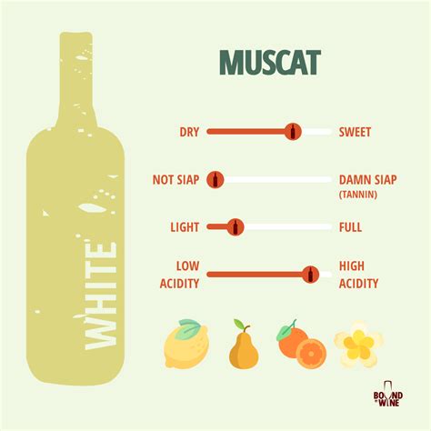 Muscat – BoundbyWine