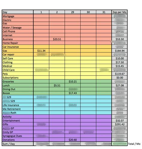 Manage My Bills Spreadsheet Spreadsheet Softwar manage my bills spreadsheet. manage my budget ...