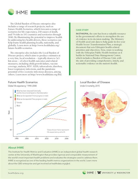 What is the Global Burden of Disease (GBD)? | Institute for Health Metrics and Evaluation