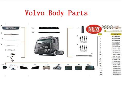 Volvo body parts By Nanjing Cornucopia Tech.& Developing Co., Ltd., China