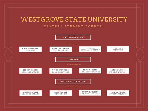 Organizational Chart Template Canva