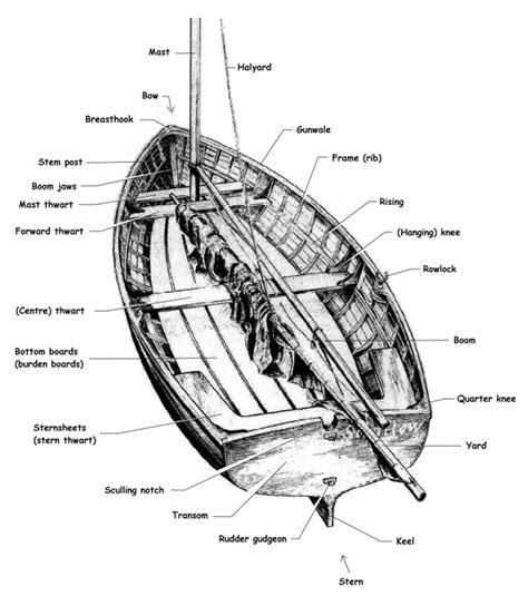 Anatomy Of A Boat - ANATOMY