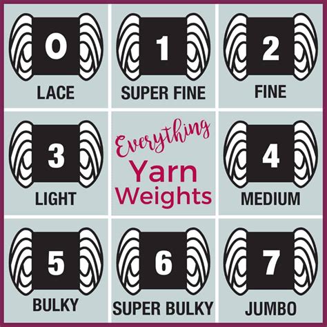 Yarn Weights Chart - Crochet 365 Knit Too