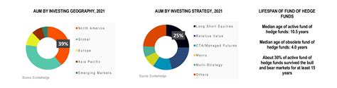 Fund of Hedge Funds Infographic | March 2021