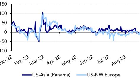 LPG in World Markets: Freight Rates Buoyed by Winter Demand Outlook