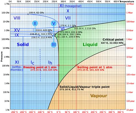 Ammonia Water Phase Diagram