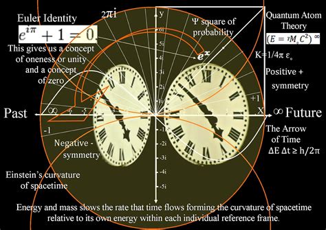 quantum art and poetry: The Tao of Science, Quantum Atom Theory