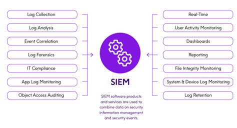 EDR vs. XDR vs. SIEM - Brasiline Tecnologia