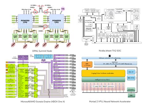 High Performance Systems: An “Open Plan” for HPC - SC19