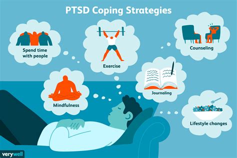 PTSD: Coping, Support, and Living Well