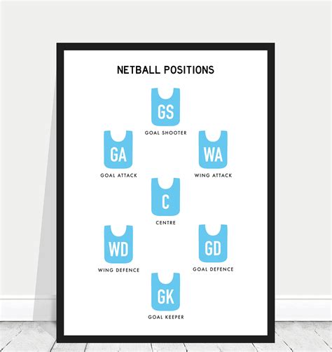 Netball Fan Poster / Netball Positions Print / Netball Bedroom - Etsy ...