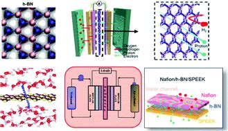 Proton conductivity of a hexagonal boron nitride membrane and its ...