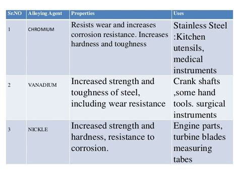 alloys and their properties