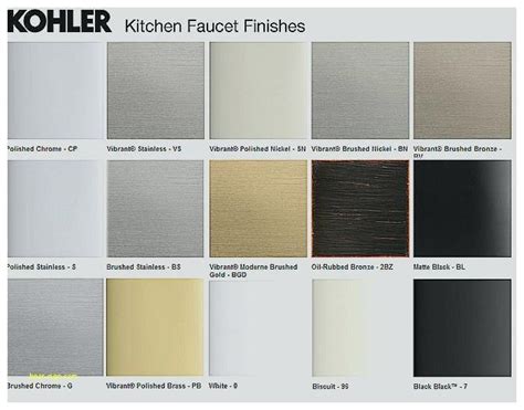 kitchen faucet finishes kohler kitchen faucet finishes | Kohler kitchen faucet, Kohler kitchen ...