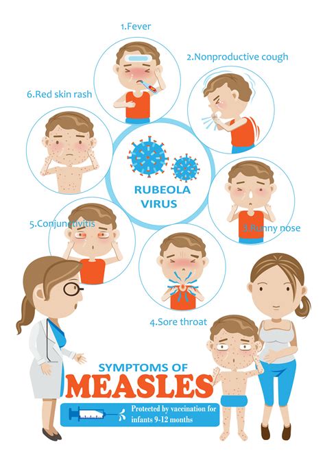 Rubeola Symptoms