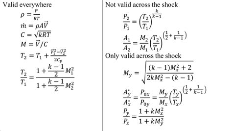 Compressible flow equations for nozzles and diffusers | Download Scientific Diagram