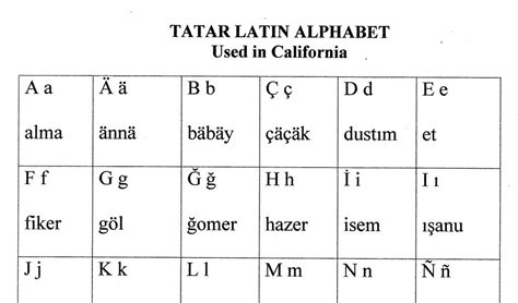 The Peremech Lounge: California Tatar Latin Alphabet