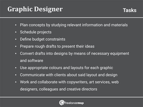 What Does A Graphic Designer Do? | Career Insights & Job Profile